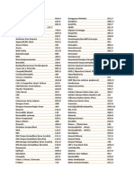 Daftar ICD 10 - 2017
