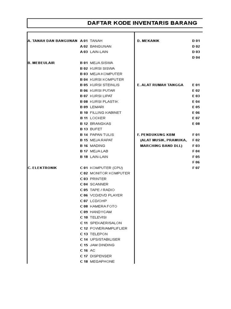 Kode Inventaris Barang Sekolah | PDF | Griya & Taman