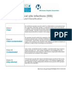 CDC Surgical Wound Classification