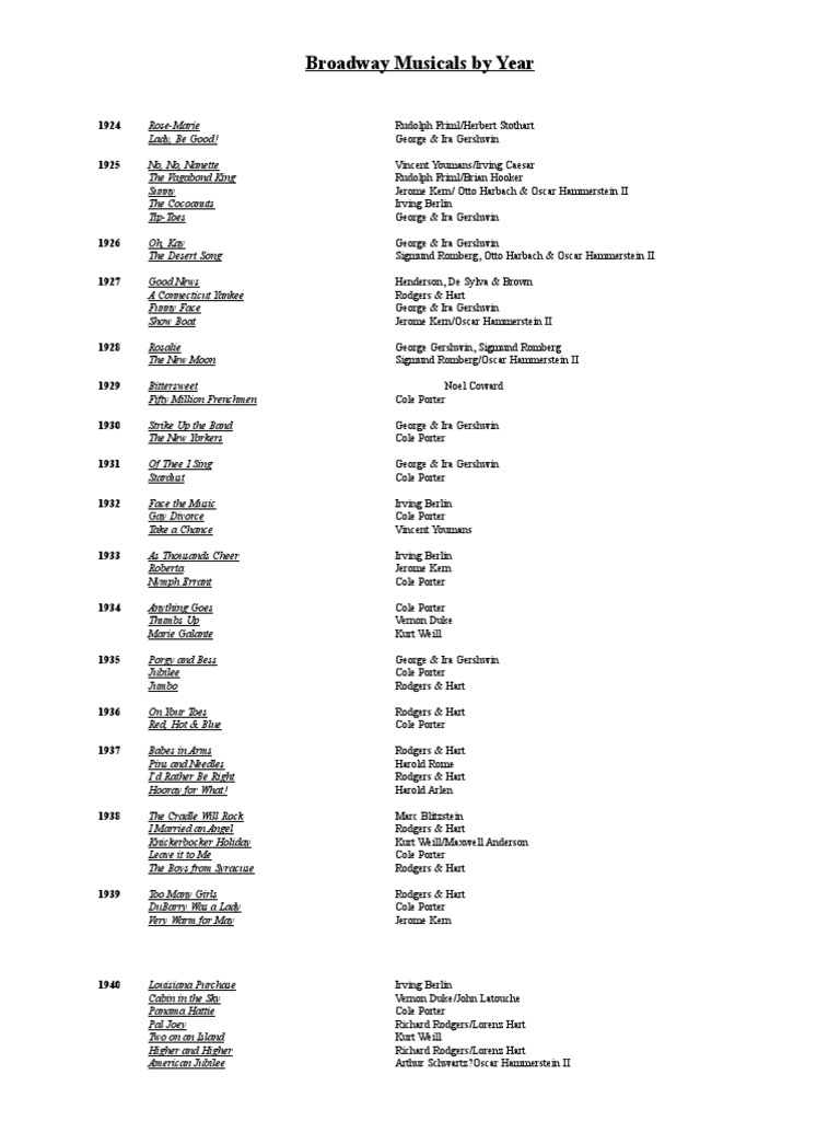 Broadway Musicals by Year PDF