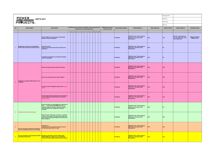 2011 HSE Targets and Monitoring Plan | PDF | General Contractor ...
