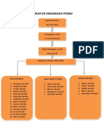Struktur Organisasi Poned