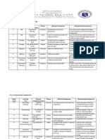 TLE List of Contextualized Competencies