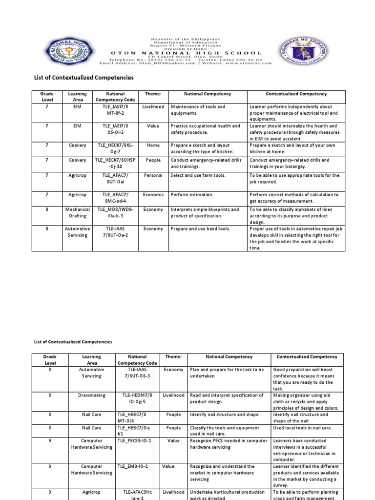 tle-list-of-contextualized-competencies-competence-human-resources