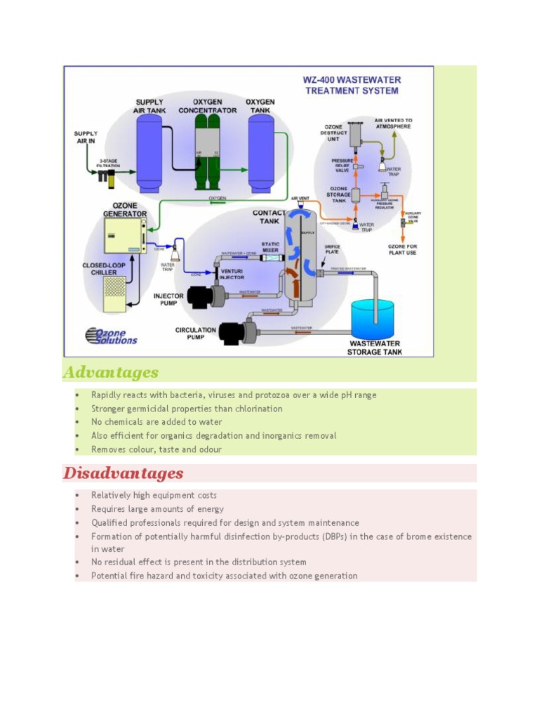 Ozonisation | PDF