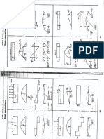 Simply Supported Beam Formulae