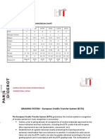 Trinity College Dublin Grade Conversion | PDF | Academia | Students