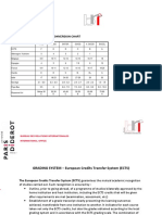 France Grading System