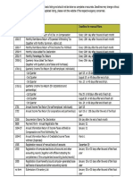 BIR Tax Deadlines