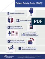 JCI Infographic IPSG PDF