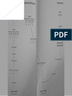 A Chart of The Progression of Practice in The Tradition of Pa Auk Sayadaw