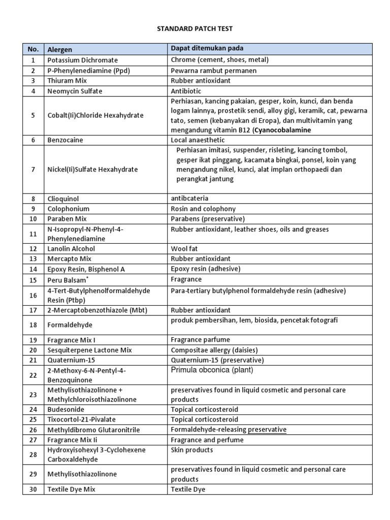 Standard Patch Test No. Alergen Dapat Ditemukan Pada: Primula Obconica ...