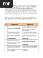 Download Pembahasan Paket Bahasa Indonesia Halaman 18-22 by Amelia Anissa SN357606401 doc pdf