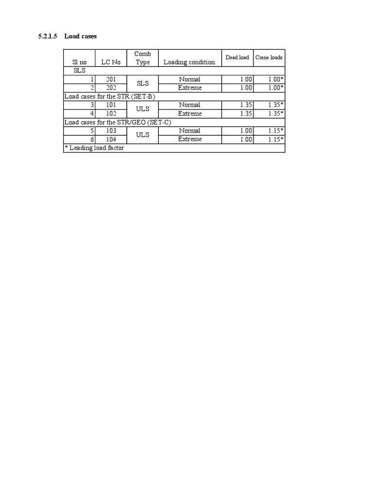 Load Cases for Structural Analysis | PDF