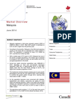 Malaysia Market Analysis