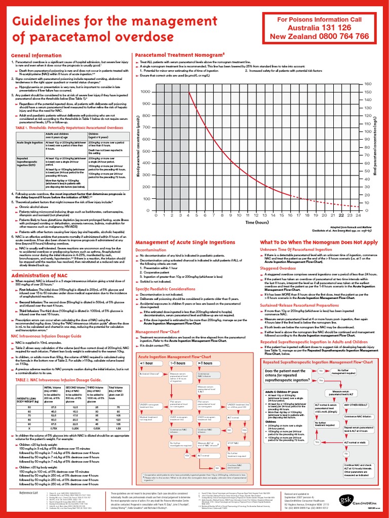Guidelines for the Management of Paracetamol Overdose Treatment Thresholds, Nomograms, and N
