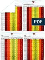 IMT CHART