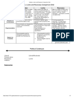 Hobbes, Locke and Rousseau Comparison Grid