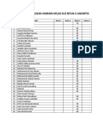 Daftar Nilai 8.8