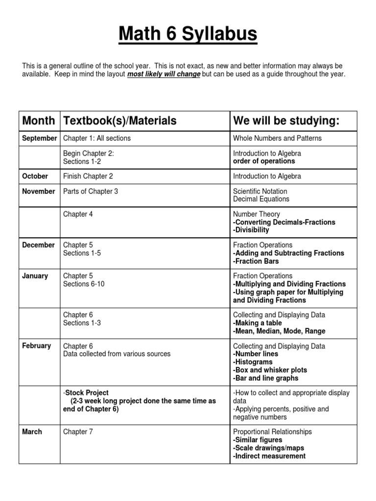 Math 6 Syllabus | PDF | Fraction (Mathematics) | Teaching Mathematics