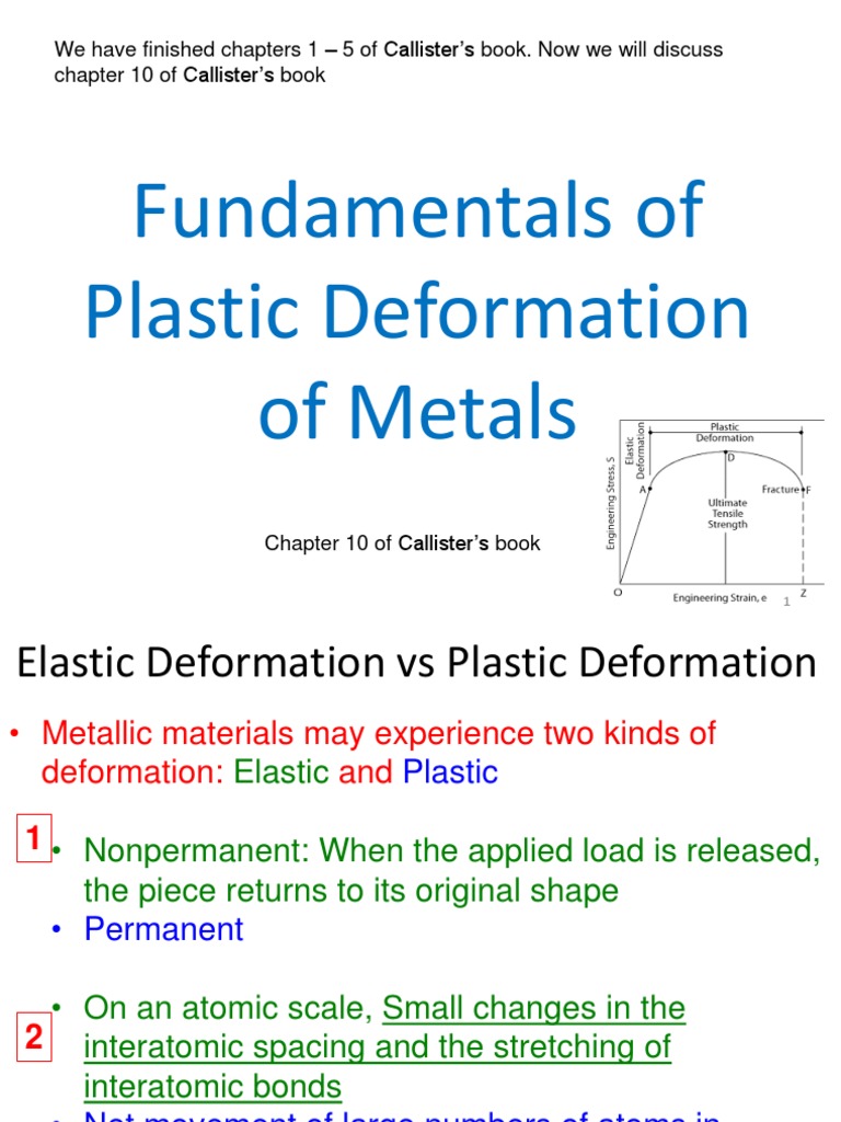 Plastic Deformation of Metals Explained | PDF | Dislocation ...