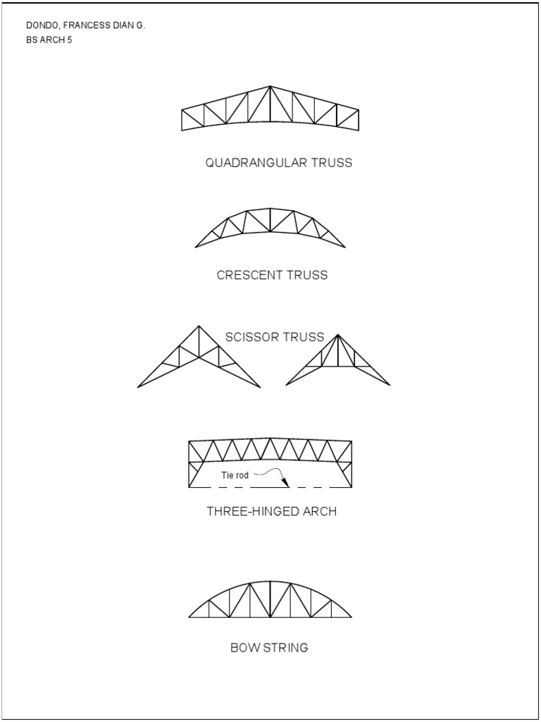 Truss Types in Architecture Design | PDF