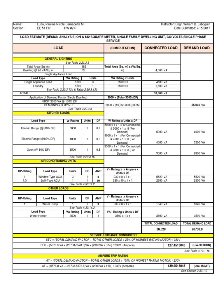 Residential Electrical Load Calculation | PDF | Electrical Components ...