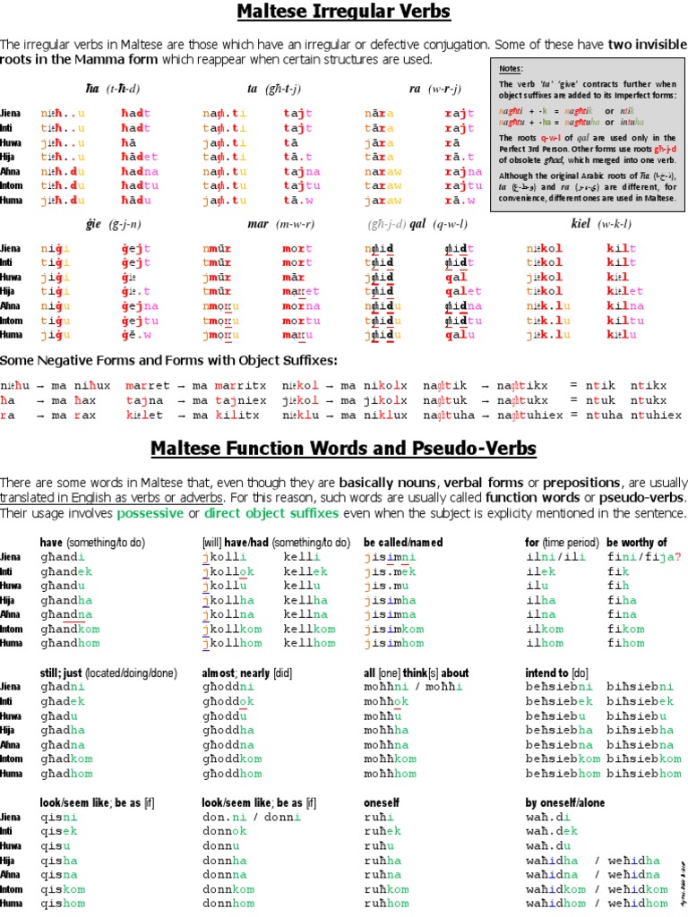 Maltese Irregular Verbs & Function Words Language Families Semiotics