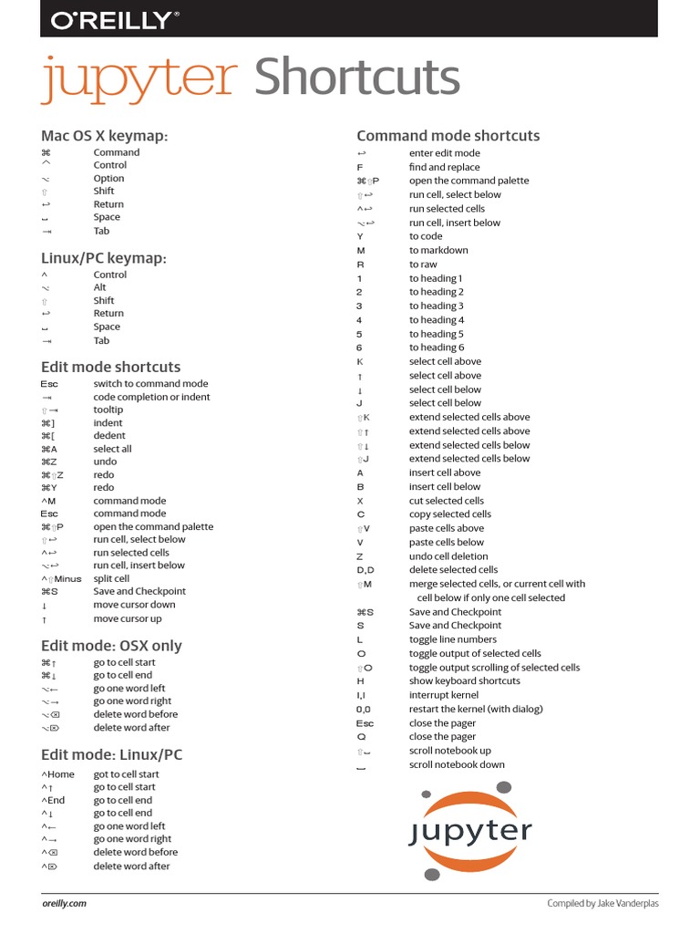 Jupyter Shortcuts | PDF | Computer Keyboard | Operating System Families