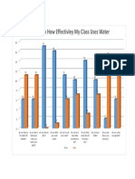 Water Survey