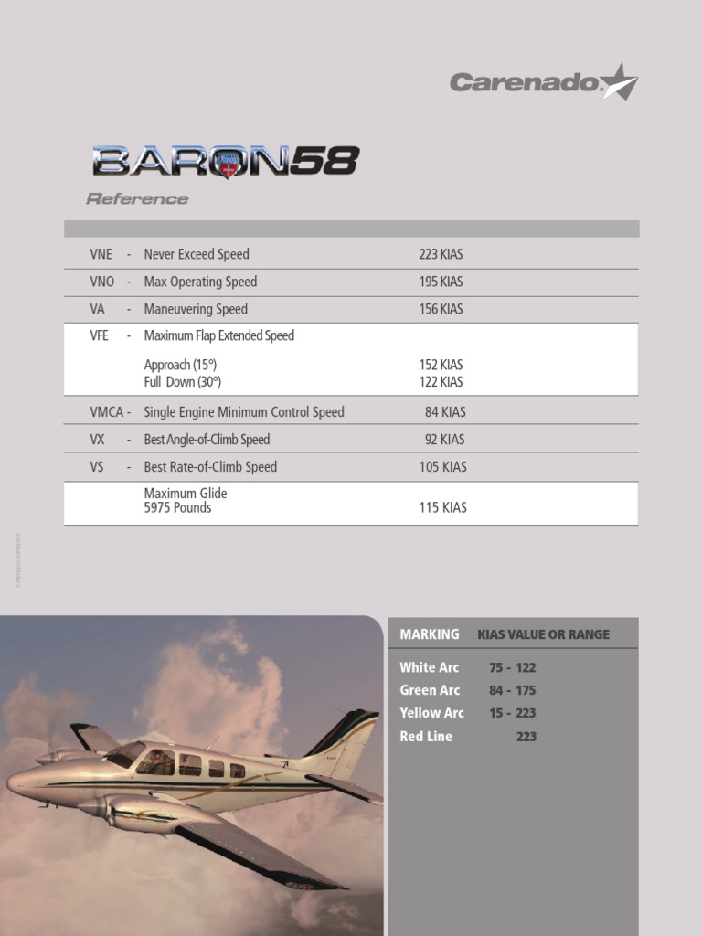 KIAS Speed Ranges and Limits Guide | PDF