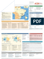 Ficha País Brasil PDF