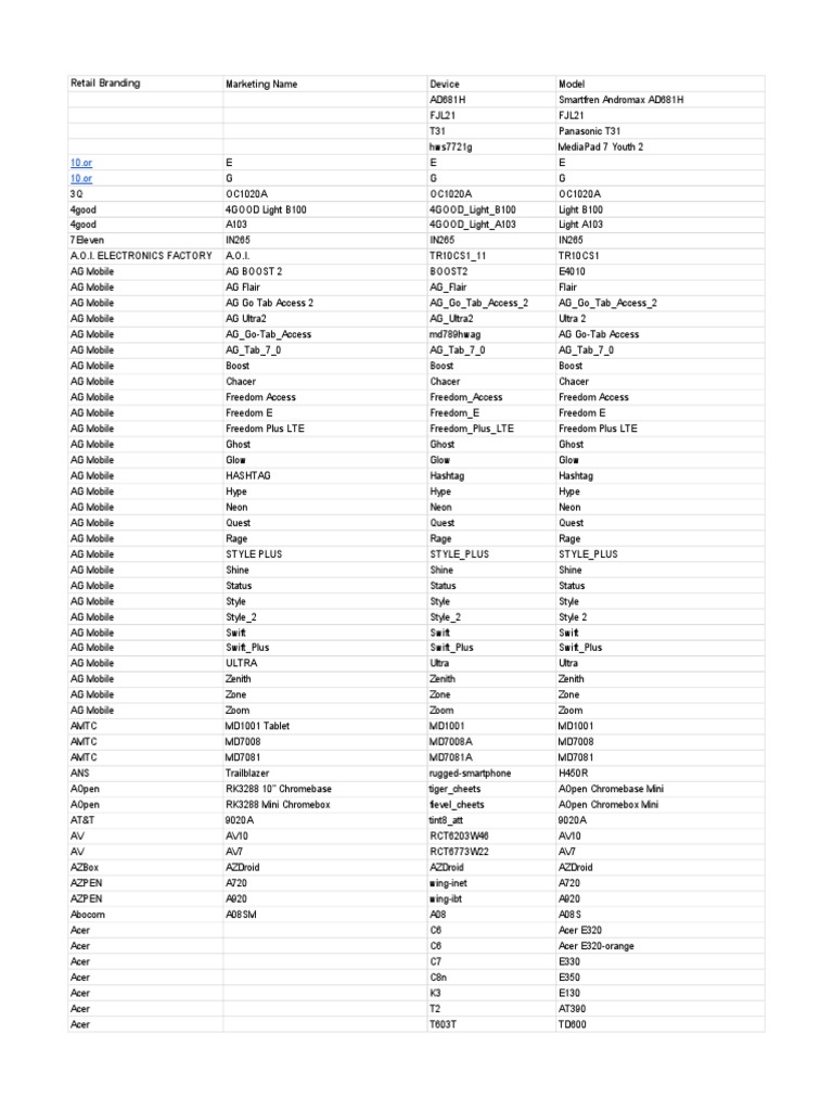 Retail Device Branding Overview | PDF | Atoms | Sets Of Chemical Elements