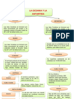 Mapa Conceptual