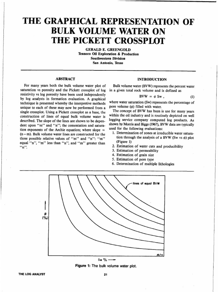 The Graphical Representation of Bulk Volume Water On The Pickett ...