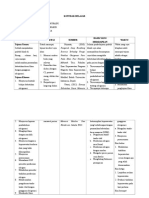 Kb Kdp Oksigenasi