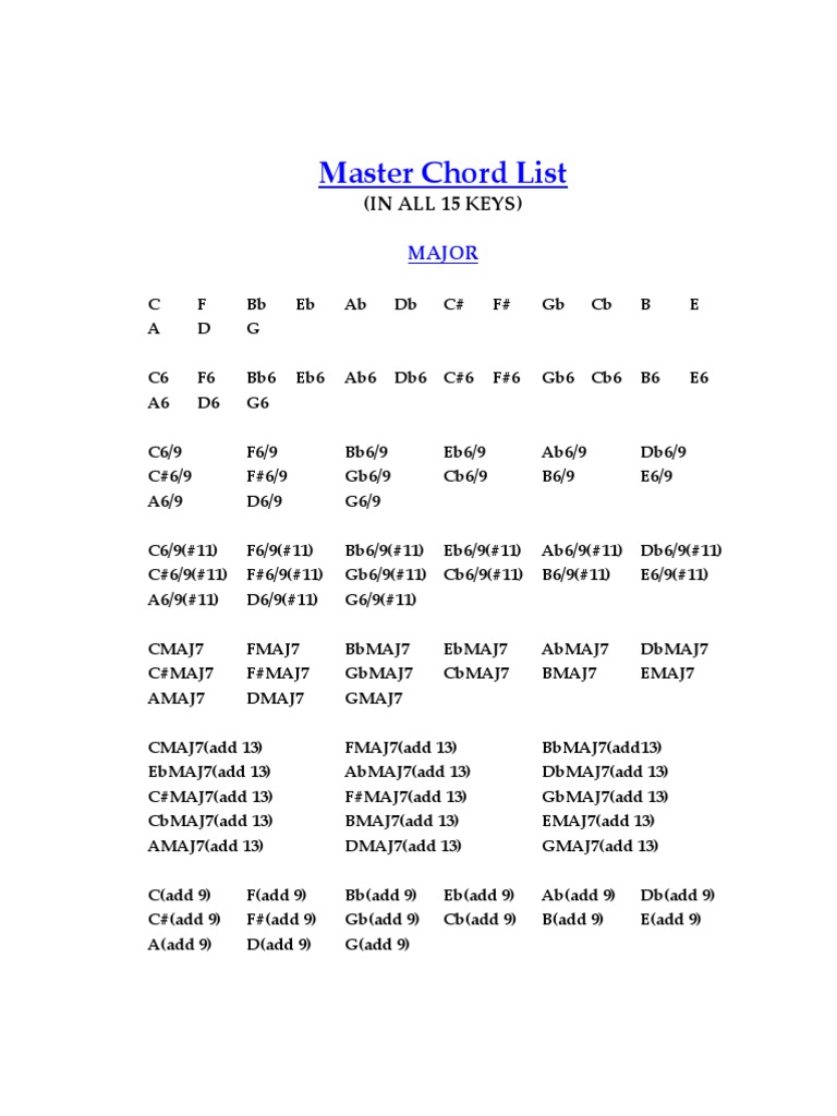 Master Chord List Pdf