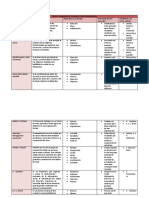 Cuadro Comparativo de Conceptos Sobre Administración