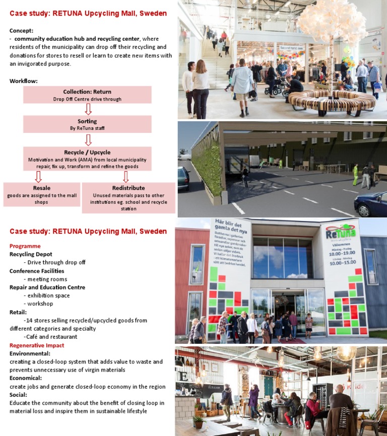 Case Study: RETUNA Upcycling Mall, Sweden: Concept | PDF