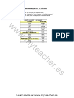 List Verbs Followed by Gerund or Infinitive Lower Intermediate