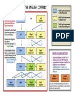 English Courses Flow Chart 2017 2018