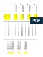 BoxPlot Levene (1) (1) U