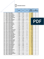 Data Pretest 2017