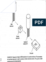 EDM Tool n Die Making