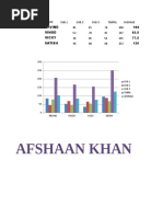 Afshaan Khan: Systems Domain