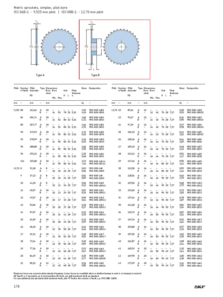 Sprockets PDF Nature
