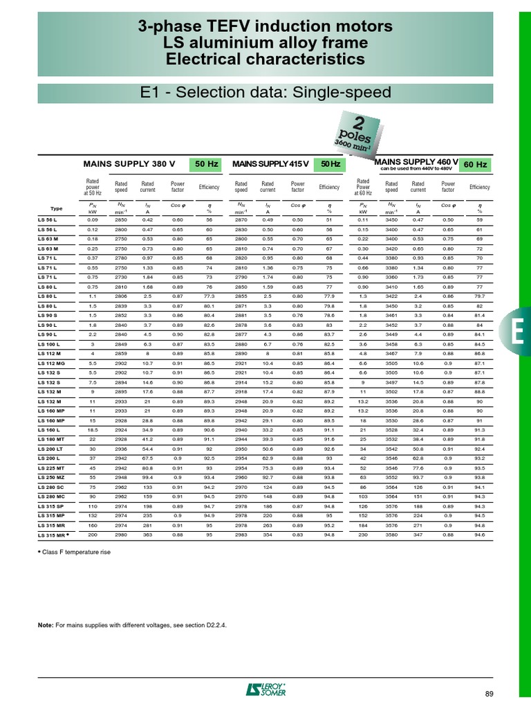 LS Motors Catalogue - 2poles | PDF | Components | Electricity