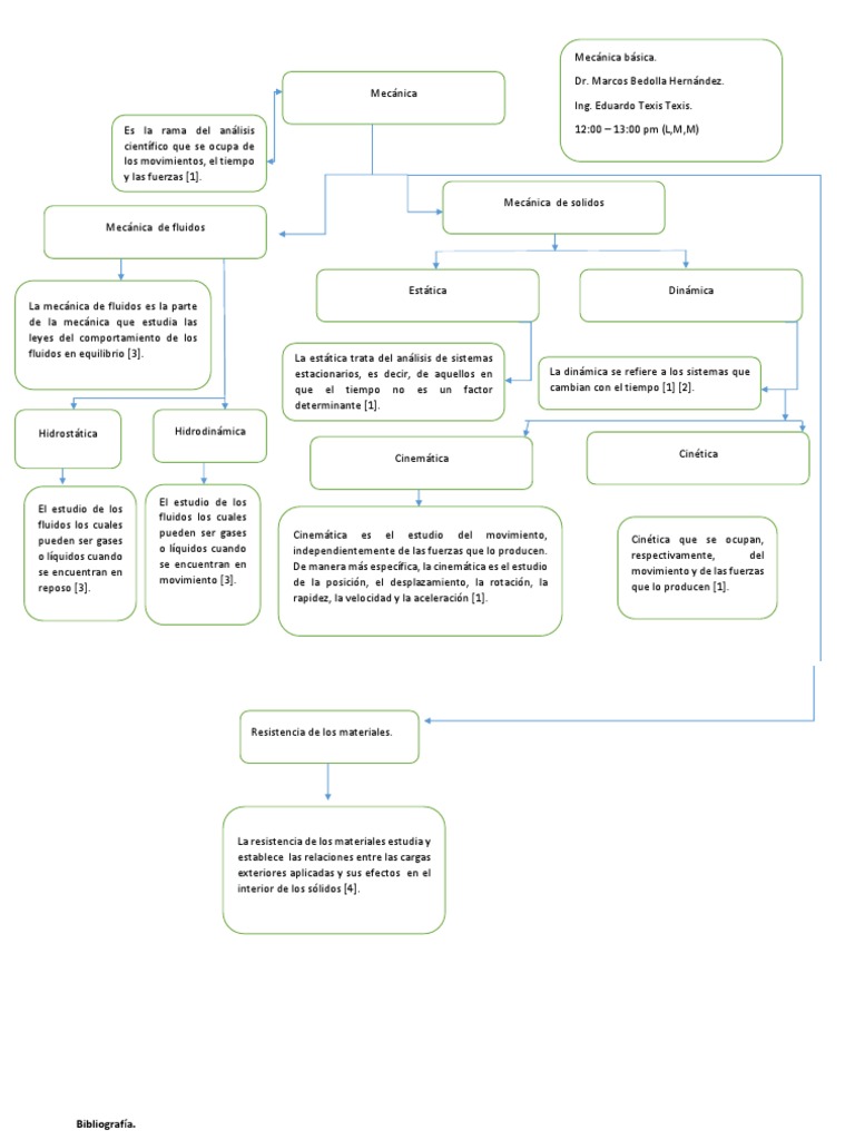 Mapa Conceptual Mecanica | PDF | Cinemática | Fluido