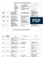 Knowledge Areas Overview New