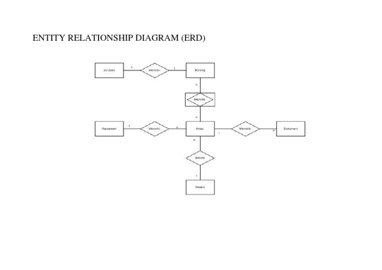 Entity Relationship Diagram | PDF